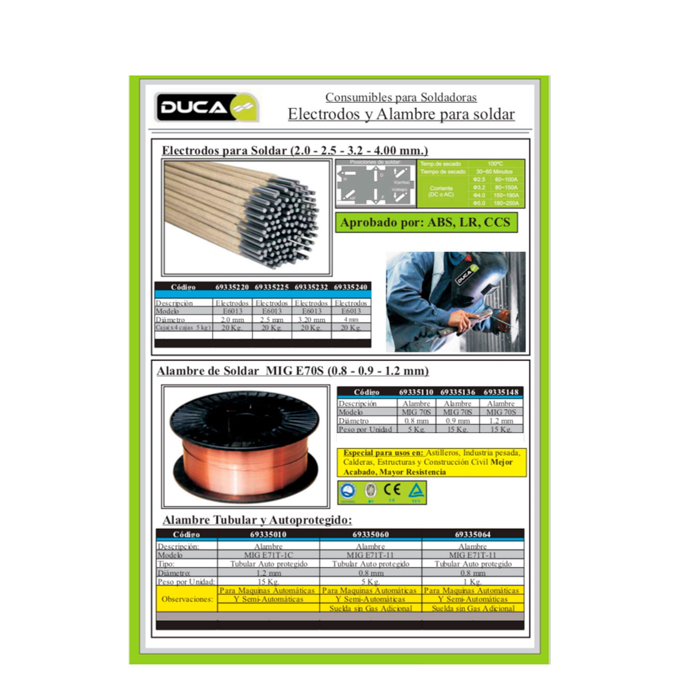 alambre-electrodos-soldar